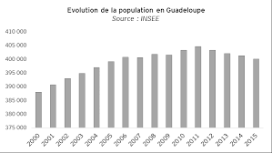 Https Www Fi Compass Eu Sites Default Files Publications Evaluation 20ex 20ante 20des 20instruments 20financiers Pdf
