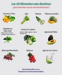 Pdf formatted 8.5 x all pages,epub reformatted especially for book readers, mobi for kindle which was converted from the epub file, word, the original source. 17 Ideas De Dieta Alcalina Dieta Alcalina Alcalina Alimentos Alcalinos
