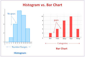 Worksheets that get students ready for reading histograms skills. Histograms Solutions Examples Videos Worksheets Activities
