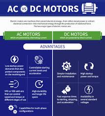 Your motor is now wired for 120 volts. Ac And Dc Motors Differences And Advantages Types Of Electric Motors