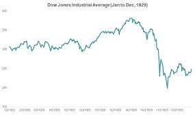 When did the stock market crash? The 1929 Stock Market Crash A Comprehensive Guide Simplywise