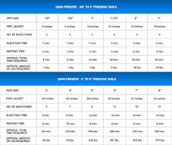 Pipefreezekit Com Faq Qwik Freezer