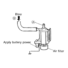 Connect picoscope channel a to the vacuum solenoid switched earth circuit. Egr Solenoid Valve Testing