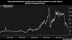Pretul barilului de petrol wti scadea cu 85% in aceasta zi, de la nivelurile minime ale ultimilor 30 de zile, la ora 17.25 gmt, iar ultimele date de pe update 21.23: Vitol Cel Mai Mare Comerciant De Petrol AnticipeazÄƒ Un PreÈ› Al Profit Ro