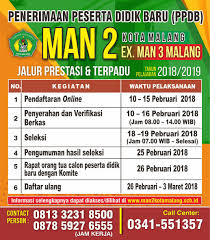 Perkembangan ilmu pengetahuan dan teknologi. Penerimaan Peserta Didik Baru Man 2 Kota Malang Ex Man 3 Malang 2018 2019 Man 2 Kota Malang