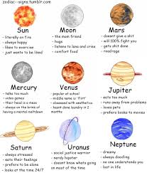 Prismatic Moondew Tag Yourself Meme Zodiac Signs Zodiac