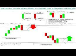 Image Result For How To Predict Next Candle Direction Bo Turbo Trader
