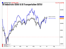 What Dow Industrials Transportation Indexes Are Telling