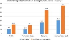Claim your listing | testimonials. A Pan European Model Of Landscape Potential To Support Natural Pest Control Services Sciencedirect
