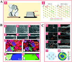 Pour mélanie et sarah, direction le défilé pour. Regulating Electrodeposition Morphology Of Lithium Towards Commercially Relevant Secondary Li Metal Batteries Chemical Society Reviews Rsc Publishing Doi 10 1039 C9cs00883g