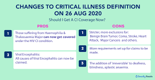 The Changes Will Be Implemented In August 2020 In 2020 Critical Illness Coronary Artery Disease Liver Failure