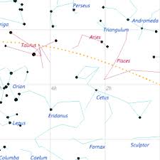Astrology Celestial Equator Dr Shepherd Simpson