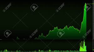 line chart of stock market stock market quotes on display live