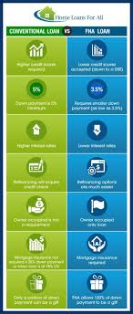 fha vs conventional loans comparison chart mortgage news