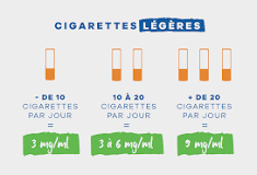 Quel dosage de nicotine pour ma cigarette électronique ?