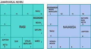 Vedic Astrology