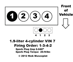 Learn more about the 2002 toyota tundra access cab. Saturn Spark Plug Wire Diagram Control Wiring Schematic For Wiring Diagram Schematics