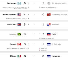 Quedarse en el sitio actual o ir a edición preferida. Estos Son Los Resultados De La Jornada De Eliminatorias En Concacaf Espn Deportes Scoopnest