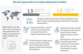 2,558 wiring harness jobs available on indeed.com. Railway Wiring Harness Market Size Share Industry Forecast To 2026