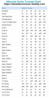 Alternate Guitar Tuning Chart In 2019 Learn Guitar Chords