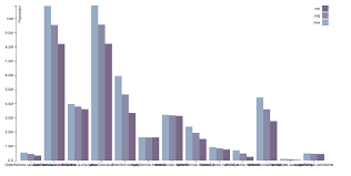 D3 Bar Chart Qmsdnug Org