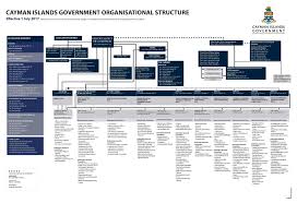 Cayman Islands Government Structure