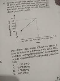 Contoh persero antara lain pt pertamina, pt kimia farma tbk., pt kereta api indonesia, pt bank bni tbk. Banyak Tenaga Kerja Laki Laki Berusia Lebih Dari 20 Tahun Yang Berkerja Di Suatu Kota Bertambah Brainly Co Id