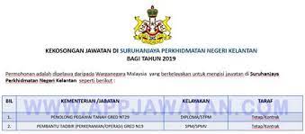 Dalam menentukan mana kampus swasta terbaik di indonesia, maka kita bisa menggunakan data peringkat yang dikeluarkan oleh kementerian riset, teknologi dan pendidikan tinggi (kemenristekdikti). Syarikat Swasta Di Kelantan Kantoi Kuin Di Ambil Oleh Syarikat Swasta Program Pengajian Sijil Pelajaran Malaysia Tigalapan
