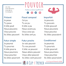 Verb To Be In French Losos