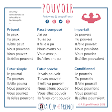 verb to be in french losos