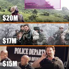 A team of cia agents and special forces head into afghanistan in the aftermath of the september 11th attacks in an attempt to dismantle the taliban. Fandango Jumanji 12 Strong And Den Of Thieves Took The Facebook