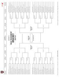 2019 Ncaa Tournament Bracket March Madness Tournament
