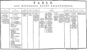 Also, you can download any images for free. Classification Of Epilepsies In The 18th Century The Lancet Neurology