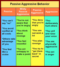 Quotes About Passive Aggressive 49 Quotes