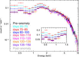 Apr 16, 2021 · april ross credit: Space Telescope And Optical Reverberation Mapping Project Vii Understanding The Ultraviolet Anomaly In Ngc 5548 With X Ray Spectroscopy Iopscience