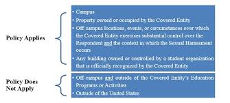 You could lose your job if you are found to have harassed a coworker. Title Ix Ccri