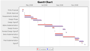 zk zk component reference diagrams and reports chart