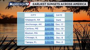 Weather Blog Tampa Observes Earliest Sunset Of 2019
