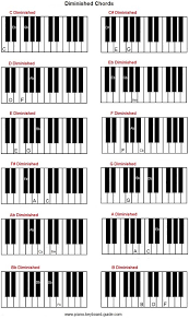 How To Form Diminished Chords On Piano Diminished 7th Chords