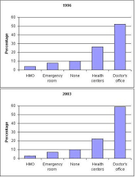 figure 2 from comprehension of graphs and tables depend on