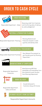 order to cash process flow chart 1 order to cash process