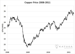 Why Im Finally Buying Copper Stocks Seeking Alpha