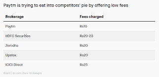 A hdfc bank manager was arrested on charges of fraud, involving a sum of ₹59.41 lakh, in odisha. Paytm India S Most Valued Unicorn Has Spread Itself Too Thin By Experimenting With New Services