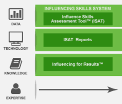 Influencing For Results Talent 2020 Consultancy