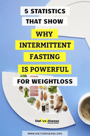 Pin On Intermittent Fasting