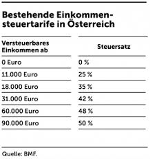 Dec 22, 2020 · kalte progression: Video Der Kalten Progression Einheizen Agenda Austria