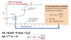 The calculation of payroll is a highly regimented process. The Ph At One Half The Equivalence Point In An Acid Base Titration Was Found To Be 5 67 What Is The Value Of K A For This Unknown Acid Socratic