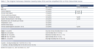 Image result for Simplified PESI