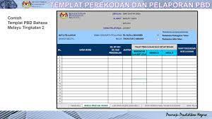 Sebenarnya template pelaporan ini kelihatan sama sahaja seperti template di bpk kecuali bahagian ulasan guru kelas. Pentaksiran Bilik Darjah Ppt Download
