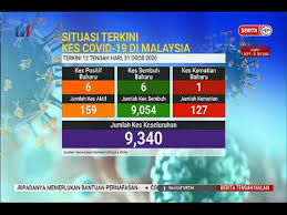 Lalu saudi arabia 421, taiwan 247, uea 102, singapore 73, brunai darusalam 51, dan singapore 37 kasus. 1 Sept 2020 Berita Tgh Mlm Situasi Terkini Kes Covid 19 Di Malaysia Bilangan Kes Mengikut Negeri Youtube